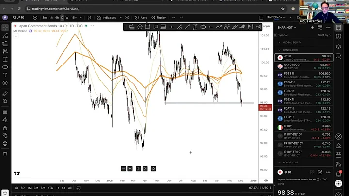 Macro Snapshot December 3rd, 2025