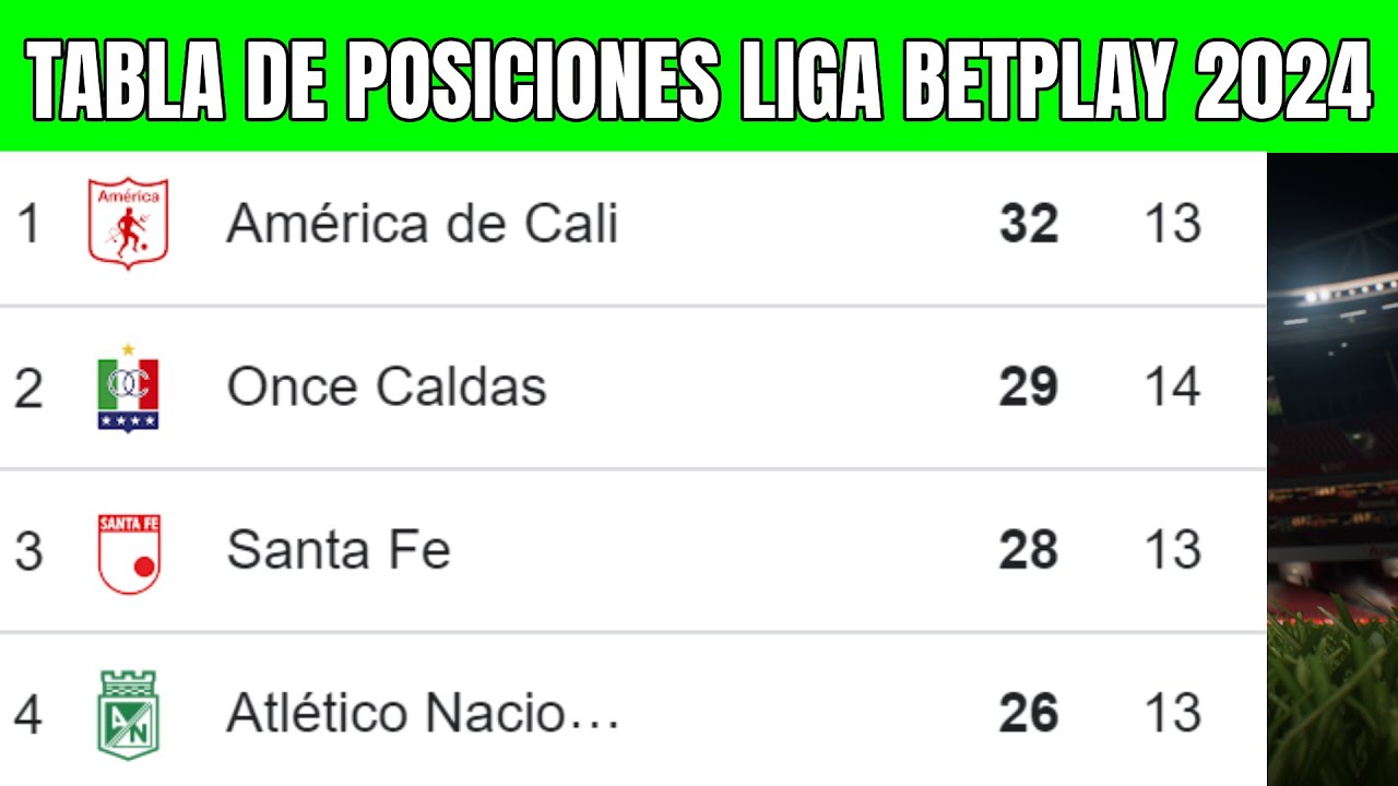 🟢🔥 TABLA de POSICIONES LIGA BETPLAY 2024 | Liga Betplay Clausura Fecha ...