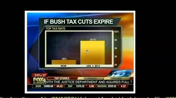 Common Misuses of Statistics