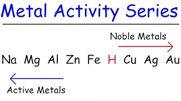 Activity Series of Metals - Chemistry