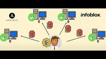 Infoblox NIOS Ansible Integration