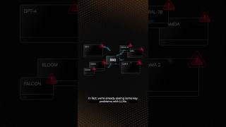 Retrieval Augmented Generation (RAGs): Part 4