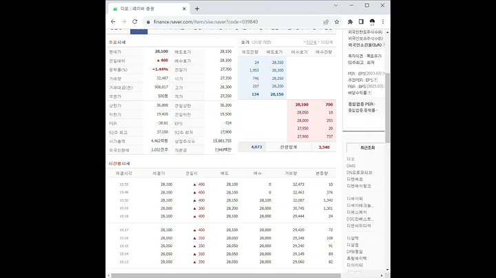 039840디오 주가 전망 및 차트 분석