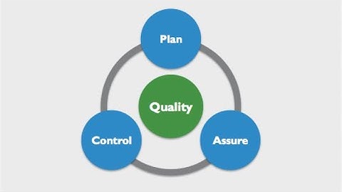 Mastering Quality Management in Project Management - Essential Strategies
