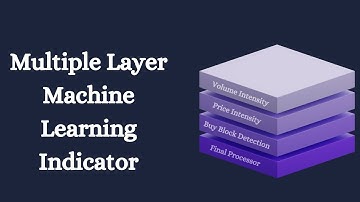 Golden Slope 1.2: Machine Learning Based TradingView Indicator