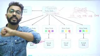 What is HDFS | Name Node vs Data Node | Replication factor | Rack Awareness | Hadoop🐘🐘Framework screenshot 3