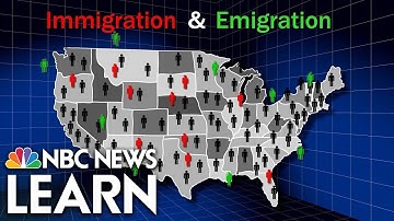 Modeling Population Growth