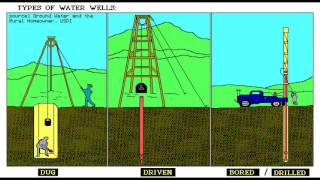 aquifers and wells