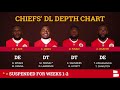 Kansas City Chiefs Rumors Mailbag: Sign Jadeveon Clowney Or Earl Thomas? Mike Pennel Replacements?