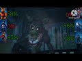 [SFM FNaF] Twisted vs Demented V2 With Healthpoint 