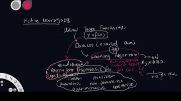 머신러닝 - 머신러닝의 의미(Machine Learning: What is Machine Learning
