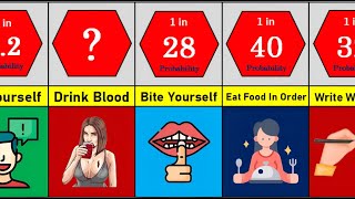 Probability Comparison Of How Weird Are You?
