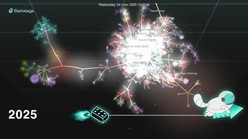 All the plugin commits! Contributions to Backstage in 2025, visualized