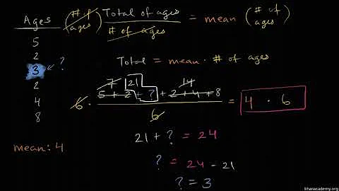 How to find a missing value given the mean | Data and statistics | 6th grade | Khan Academy
