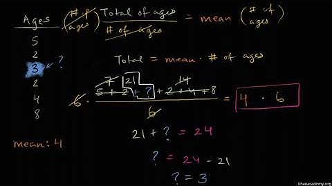 How to find a missing value given the mean | Data and statistics | 6th grade | Khan Academy