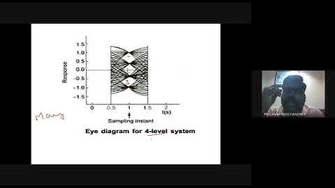 EYE PATTERN & CORRELATIVE CODING - UNIT 3 - EC8501- DIGITAL COMMUNICATION