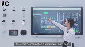 itc Smart Building Energy System