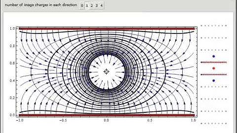 Method of Image Charges: Point Charge inside a Planar Capacitor
