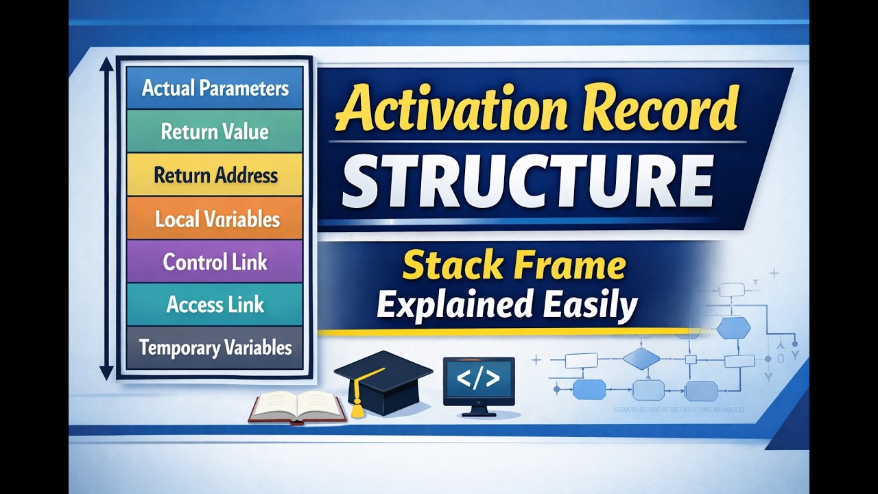 Activation Record Structure Explained | Stack Frame Components in ...