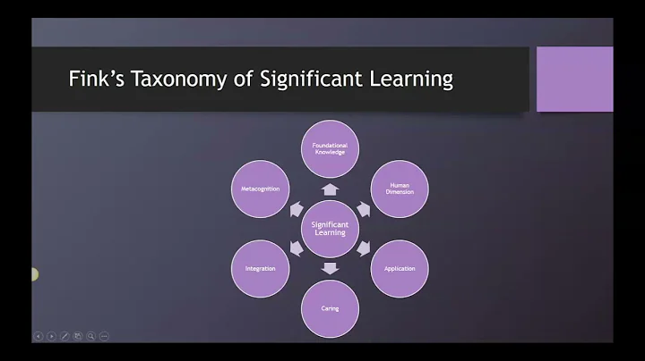 Dee Fink's Taxonomy of Significant Learning