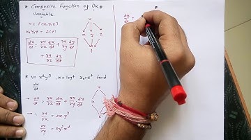 GTU maths-1 [Calculus] Unit -: PARTIAL DERIVATIVES (Part-3) in Gujarati.