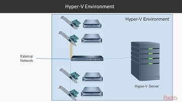 Implementing Windows Server 2019 Hyper-V : Types of Hyper-V Networks | packtpub.com