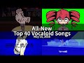 Rejected Diva takes #1 | MIKUdashi at #2 | All-New Top 40 Vocaloid Songs - 2026-05-16