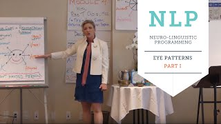 Neuro Linguistic Programming (NLP) & Eye Patterns [Part 1]