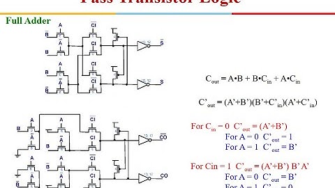 VLSI Design: Pass Transistor Logic