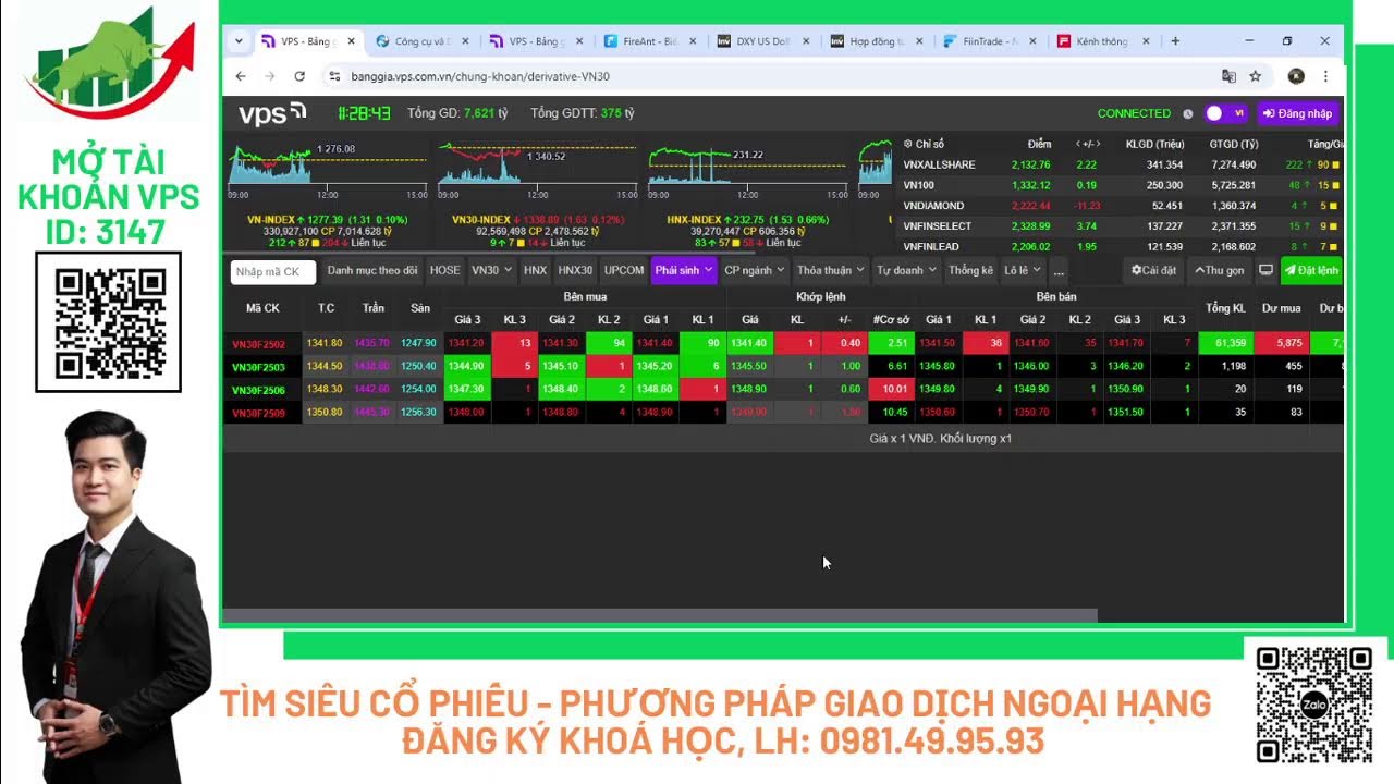 Chiến Lược Giao Dịch Cổ Phiếu & Phái Sinh 17/02