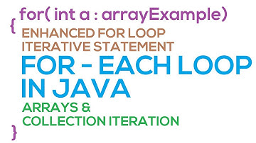 36 - For Each Loop in Java (Hindi/Urdu)