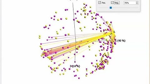 Multi-Omics Data Analysis Qlucore Webinar