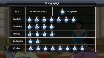 Pictograph II | Class 6 | Maths