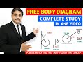 COMPLETE STUDY OF FREE BODY DIAGRAM IN ENGINEERING MECHANICS AND APPLIED MECHANICS