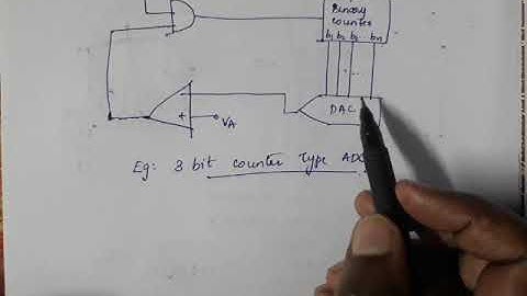 Counter Type ADC (S4 AIC ECE KTU) Module 6 PART 5