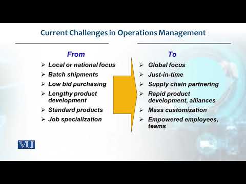 Past VS Current | Production / Operations management | MGT713_Topic011