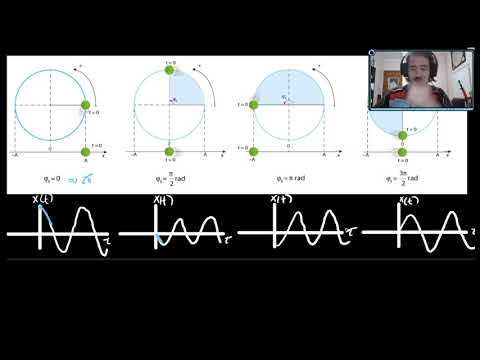 Vídeo: Qual é a diferença de fase entre as ondas seno e cosseno?