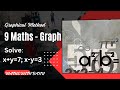 9th Maths - Graph of Linear Equations - Exercise 3.10 - 2 (I) - Solution - Easy way!!!