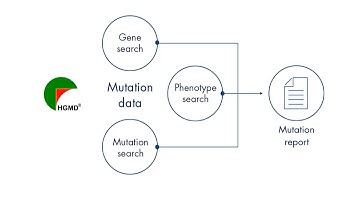 Mutation Report with Human Gene Mutation Database (HGMD)