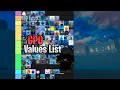 [GPO] Update 7 Items Value Tier List thumbnail