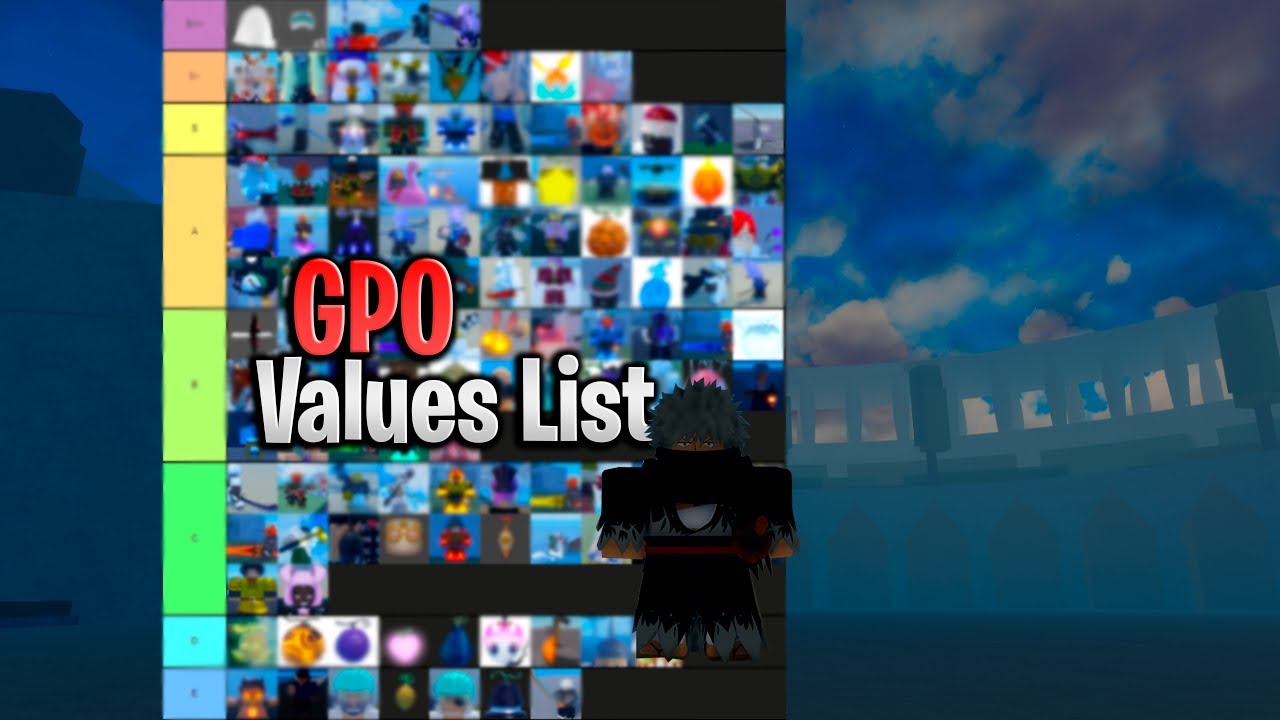 GPO « News, Codes, Commands, Tier List