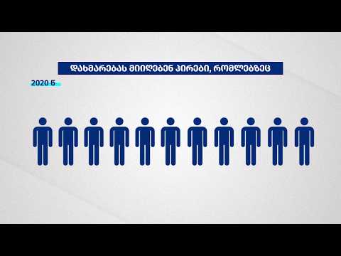 ანტიკრიზისული სოციალურ-ეკონომიკური გეგმა  II ეტაპი