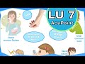 LU 7 Acupuncture Point Functions Location LU 7 Acupuncture Point Functions Location