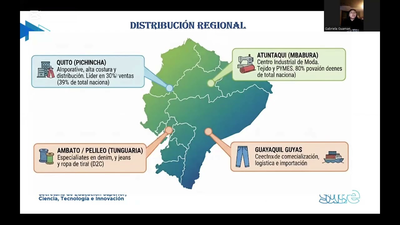 INDUSTRIA TEXTIL  GUAMAN GABRIELA