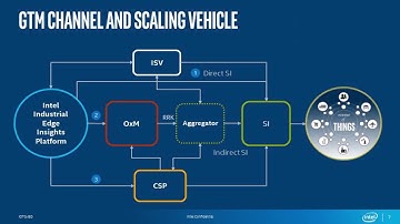 Introduction of Intel Edge Insights Software (EIS)