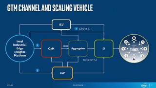 Introduction of Intel Edge Insights Software (EIS)