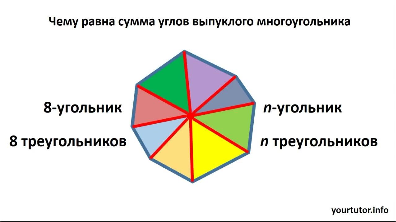 Чему равна сумма выпуклого n угольника