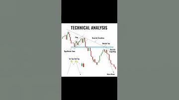 PRICE ACTION ANALYSIS 🔥📈🔥#youtubeshorts #trending #viralvideo #shortvideo #shorts #viral #youtube