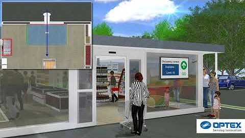 Real-time people counting for occupancy control.