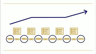 Celebrity Measuring Changes in Student Performance while Transitioning from Paper to Digital Assessments Wealth